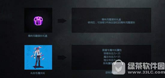 dnf战魂雕塑多少钱 魔枪士战魂雕塑礼包有什么2